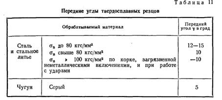 Передние углы твердосплавных резцов