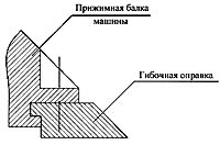 Базовая комплектация листогиба