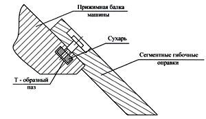 Прижимная балка специальной формы