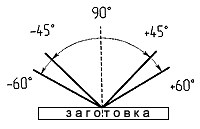 Поворот консоли